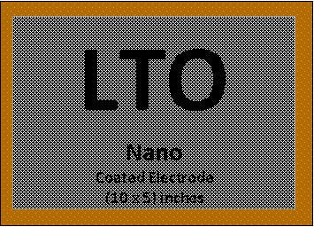 Lithium Titanate LTO anode coated on Copper foil