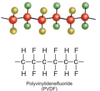 PVDF polyvinylidene difluoride used as lithium ion battery cathode binder